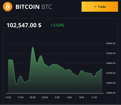 btc graph